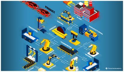 物聯網傳感器鑄就工業4.0商業新焦點 技術創新驅動產業變革