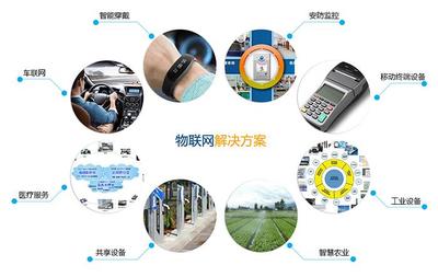 物聯網公司創業成本揭秘 技術研發驅動的市場機遇與高回報藍圖